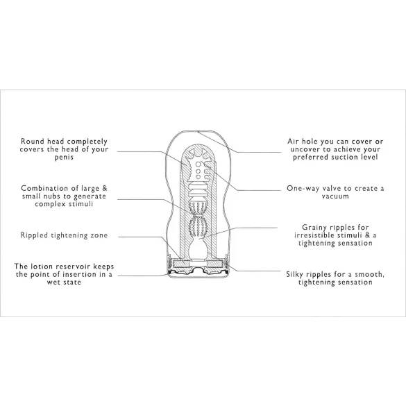 TENGA - onanihylsa - sugfunktion djup hals - mjuk