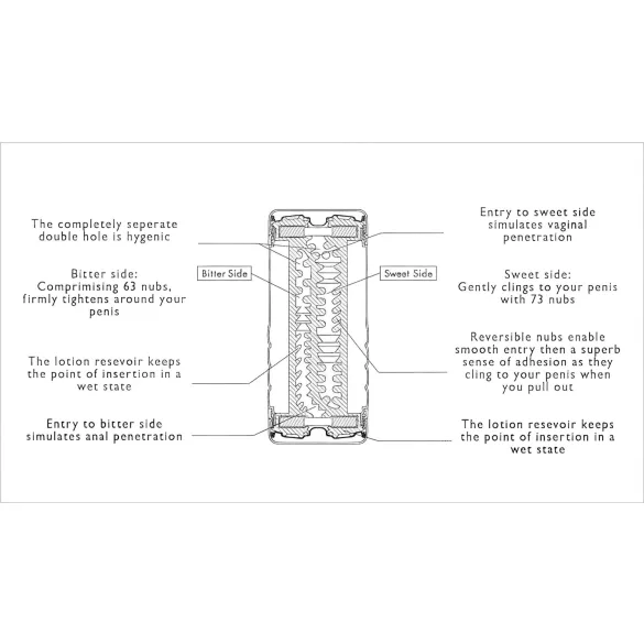 TENGA - Masturbator - Dubbelnjutning - Transparent