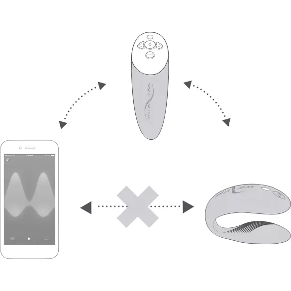 We-Vibe Chorus - Appstyrd parvibrator (orange)