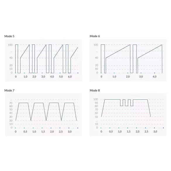 mystim Hop Hop Bob E-Stim - uppladdningsbar elektro vibrator (svart)