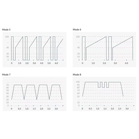 mystim - G-punkt vibrator med elektrostimulering - svart