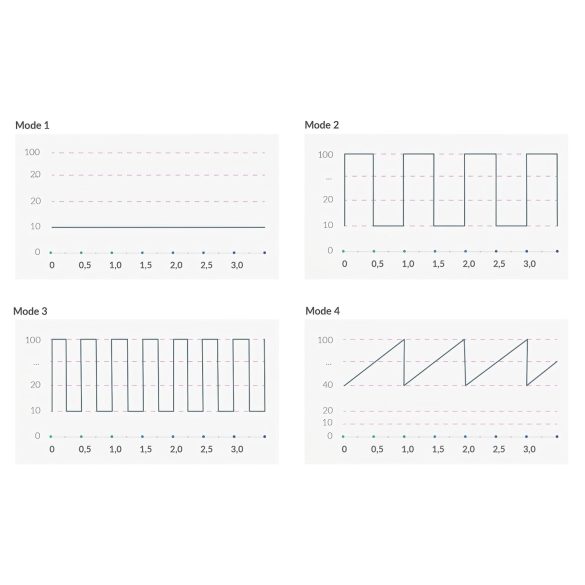 mystim Sleak Freak E-Stim - uppladdningsbar elektrostav (svart)