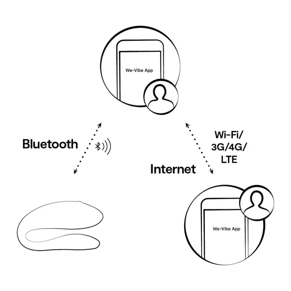 We-Vibe Sync Lite - Parvibrator med app- och fjärrkontroll (rosa)